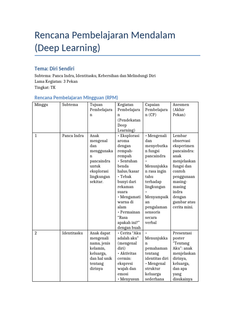 RPPH Deep Learning Tema Diri Sendiri | PDF