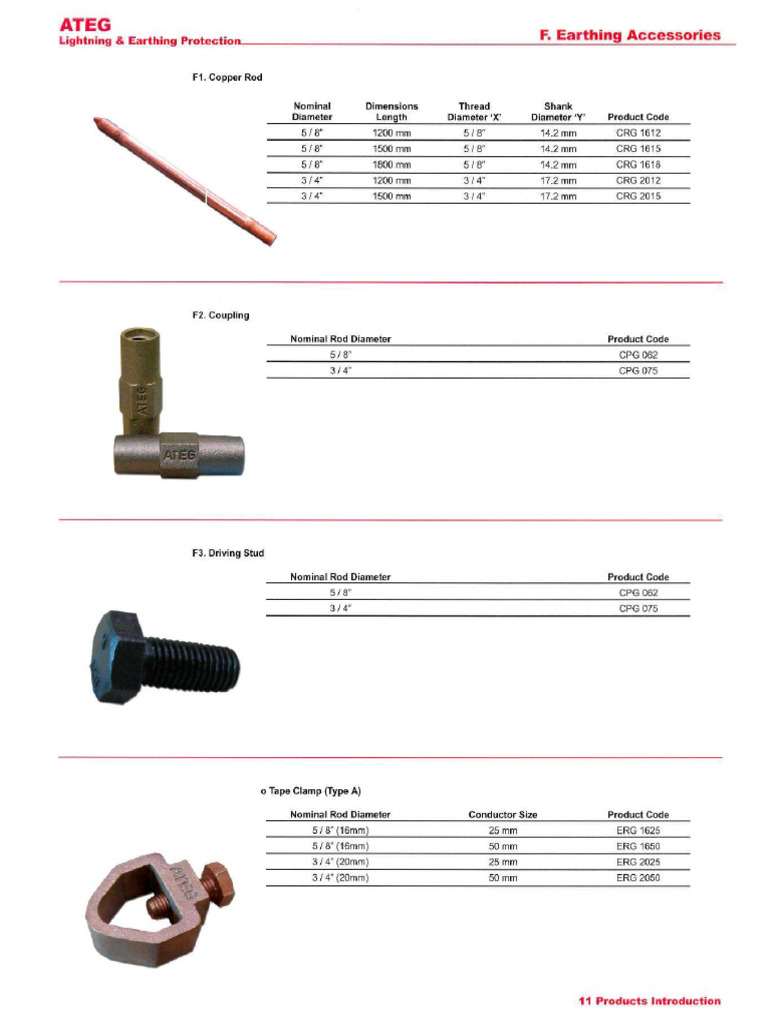 ATEG Earthing Accessories | PDF