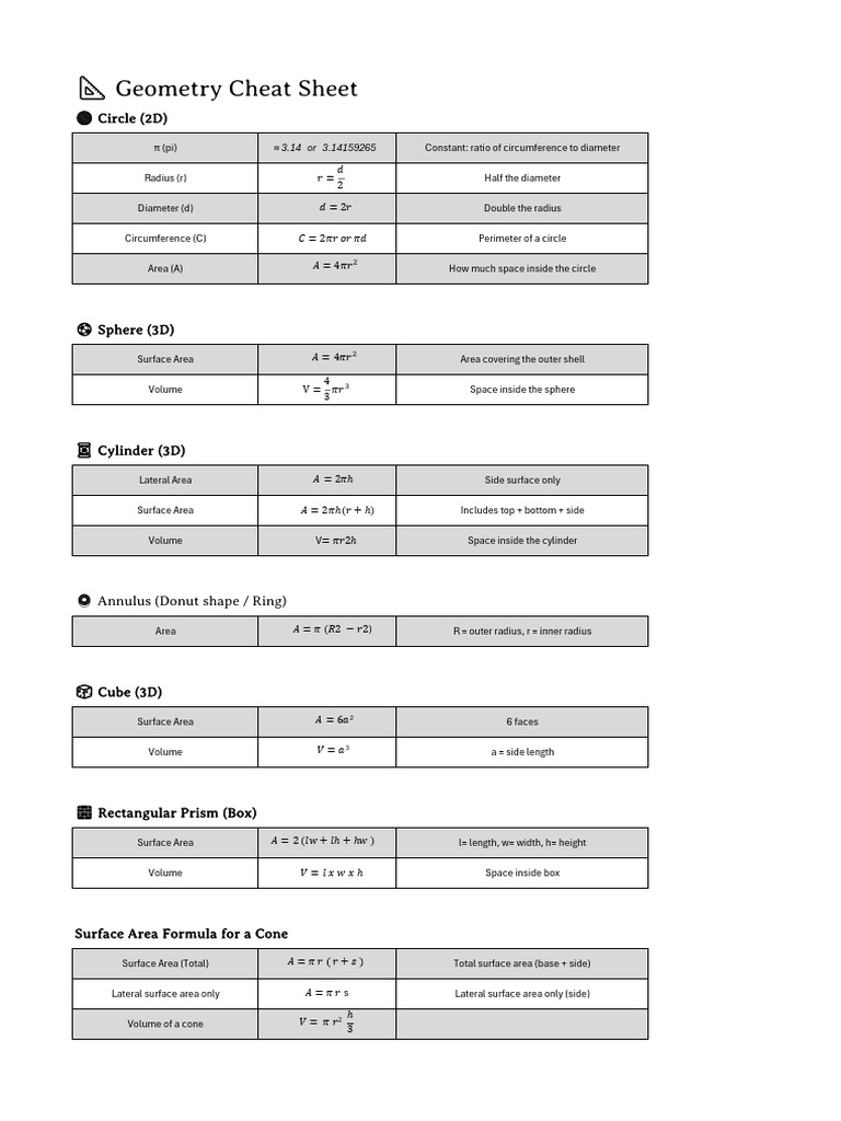 Geometry Cheat Sheet | PDF