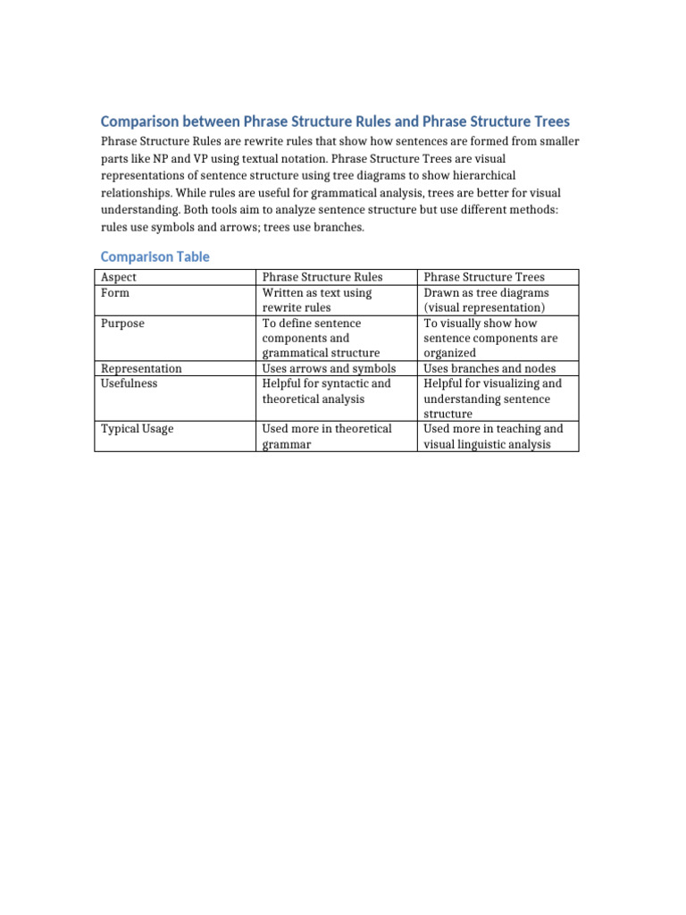 Comparing Phrase Structure Rules and Trees | PDF