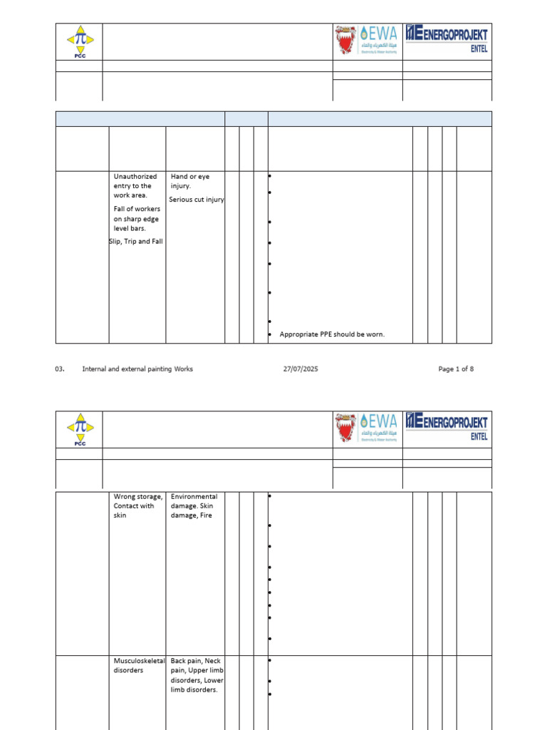 Risk Assessment for Painting Works | PDF | Personal Protective ...