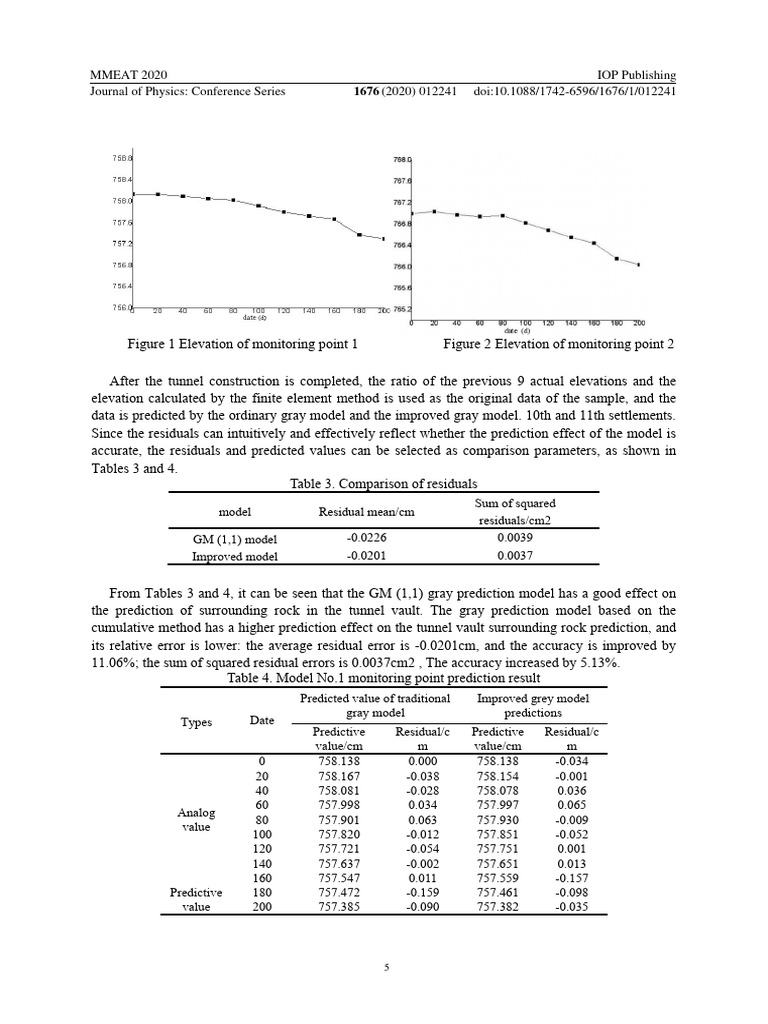 Application of Improved Grey Model Based On Cumula (1) 6 | PDF | Errors ...