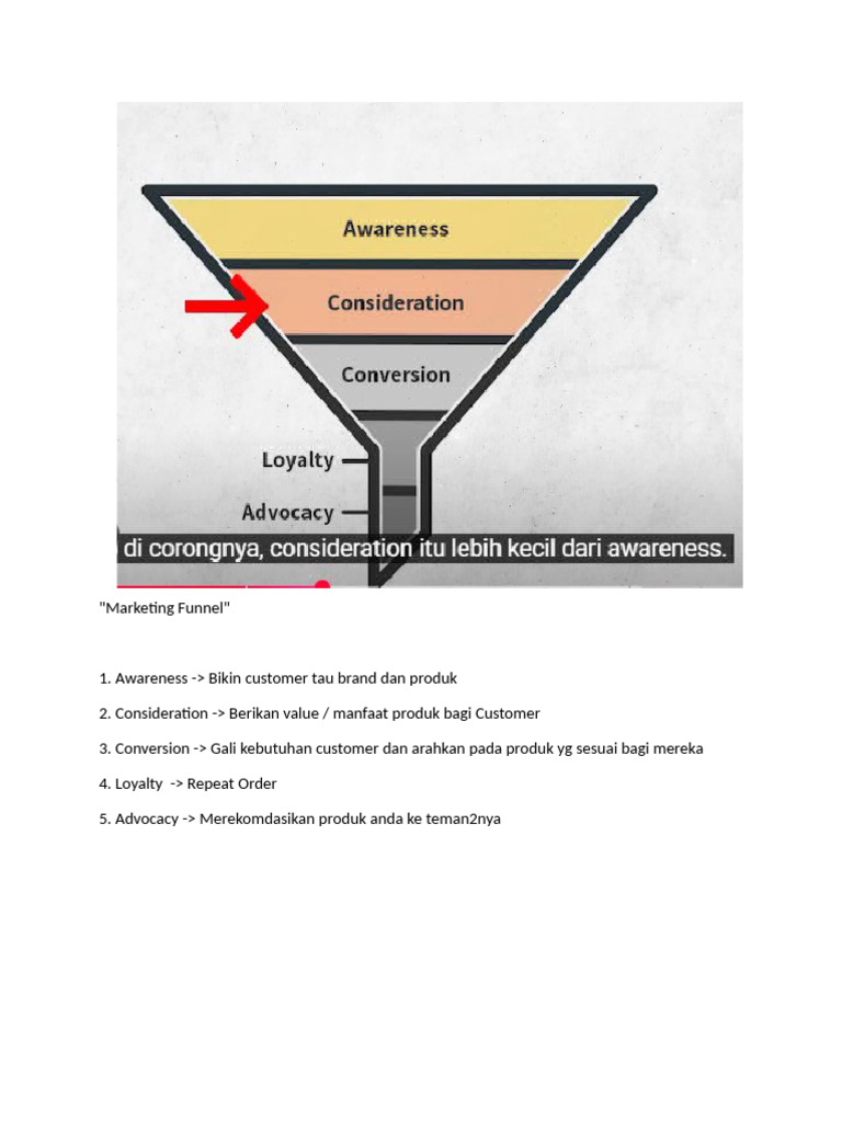 Pahami Marketing Funnel untuk Sukses | PDF