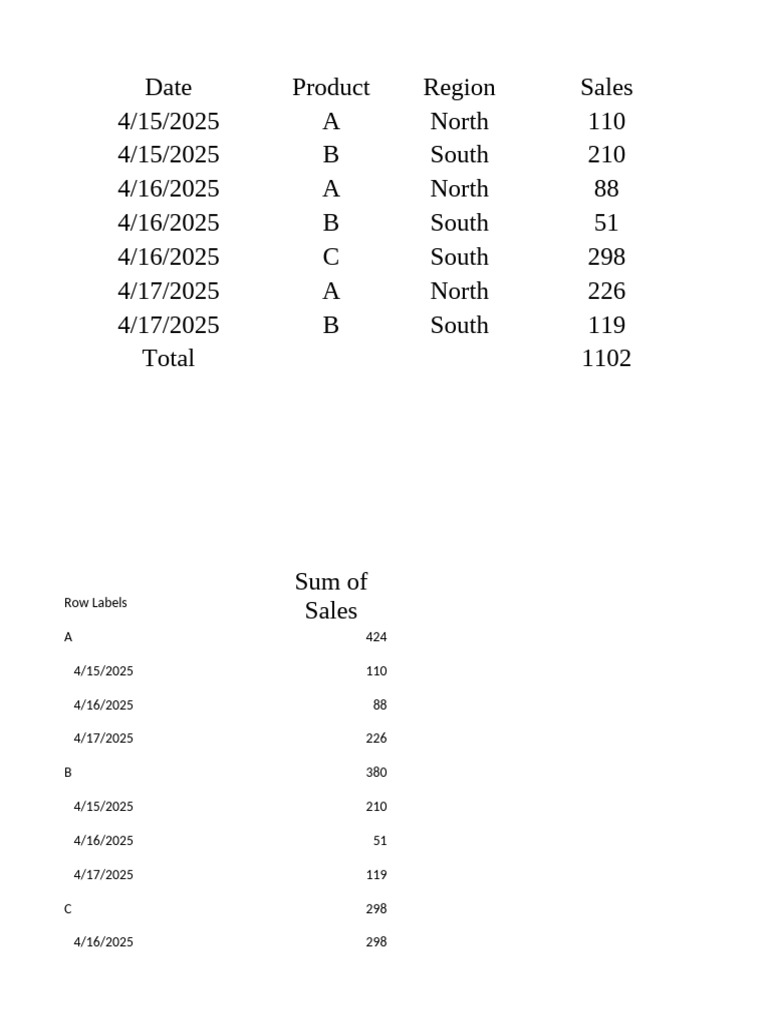 Pivot Table | PDF