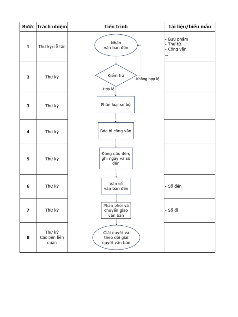BT2 Flowchart | PDF