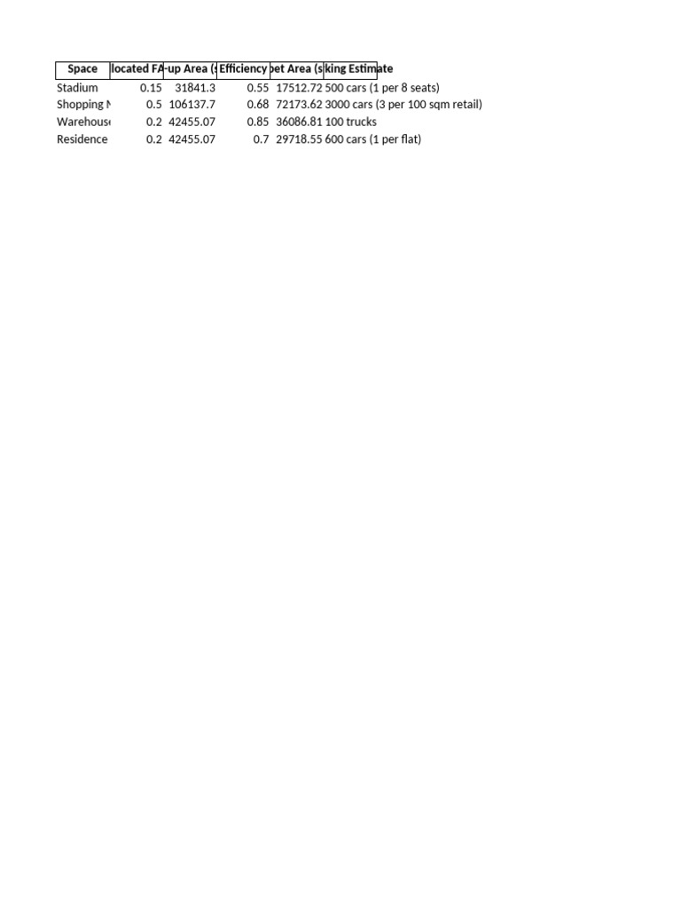 Detailed Area Statement | PDF