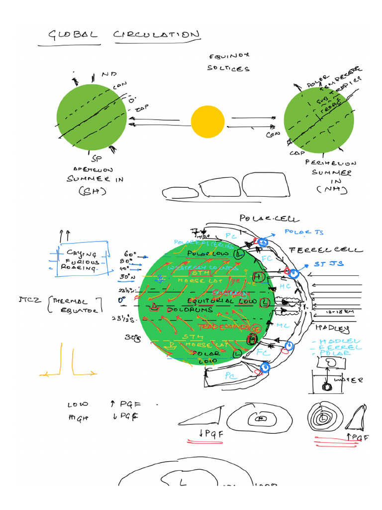 Global Circulation | PDF