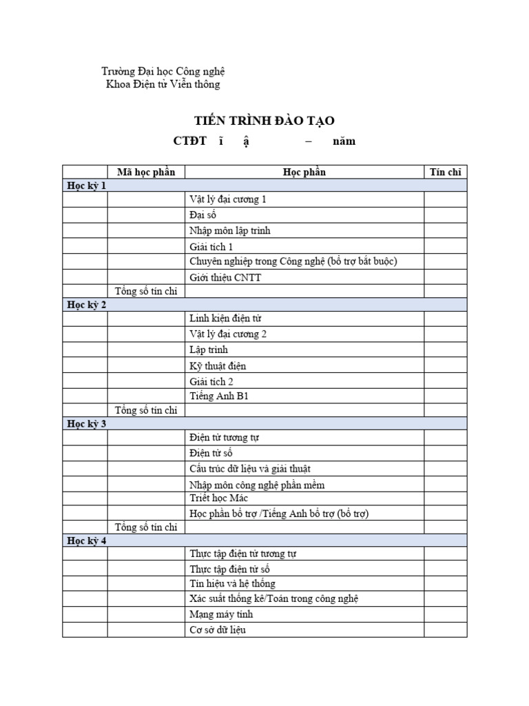 Tien Trinh Dao Tao KTMT 4.5 Nam | PDF
