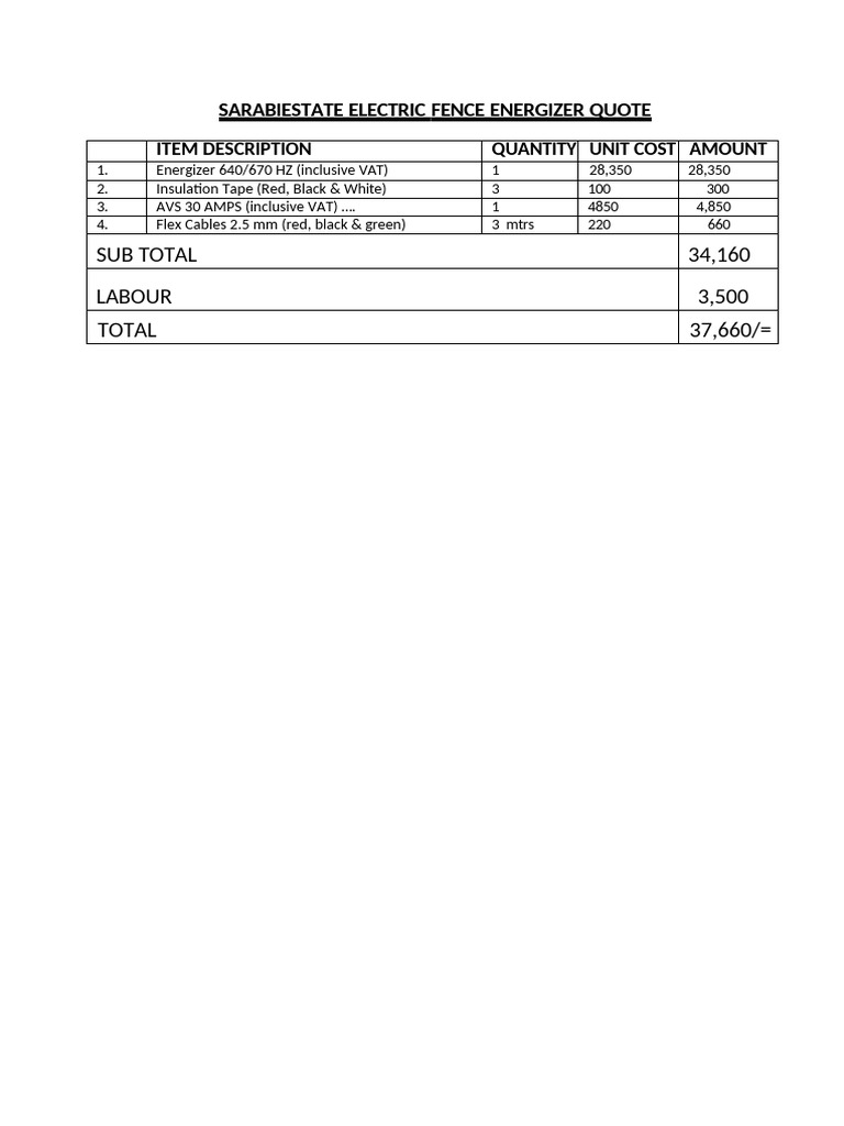 Sarabi Estate Electrical Quotation | PDF