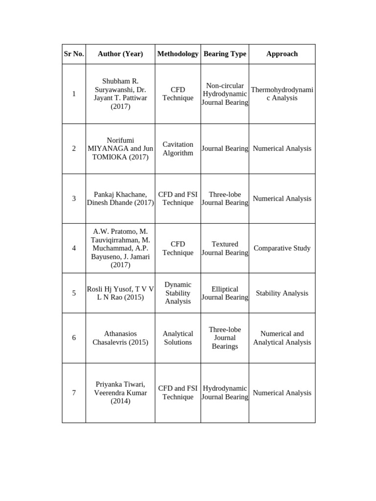 CFD Reasearch Papers Tabulor Data | PDF | Viscosity | Computational ...