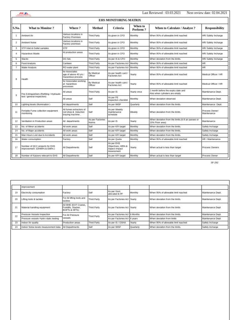 EHS Monitoring Matrix Overview | PDF | Equipment