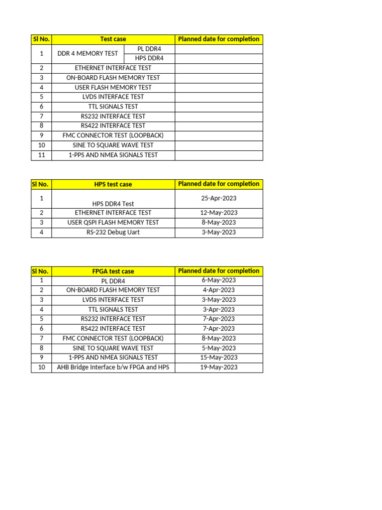 Hardware Test Case Completion Schedule | PDF