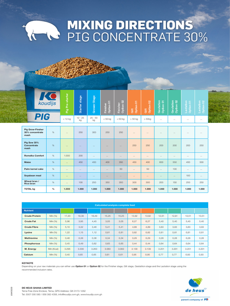 Koudijs Pig Feed Formulation Guide | PDF | Nutrition | Diet & Nutrition