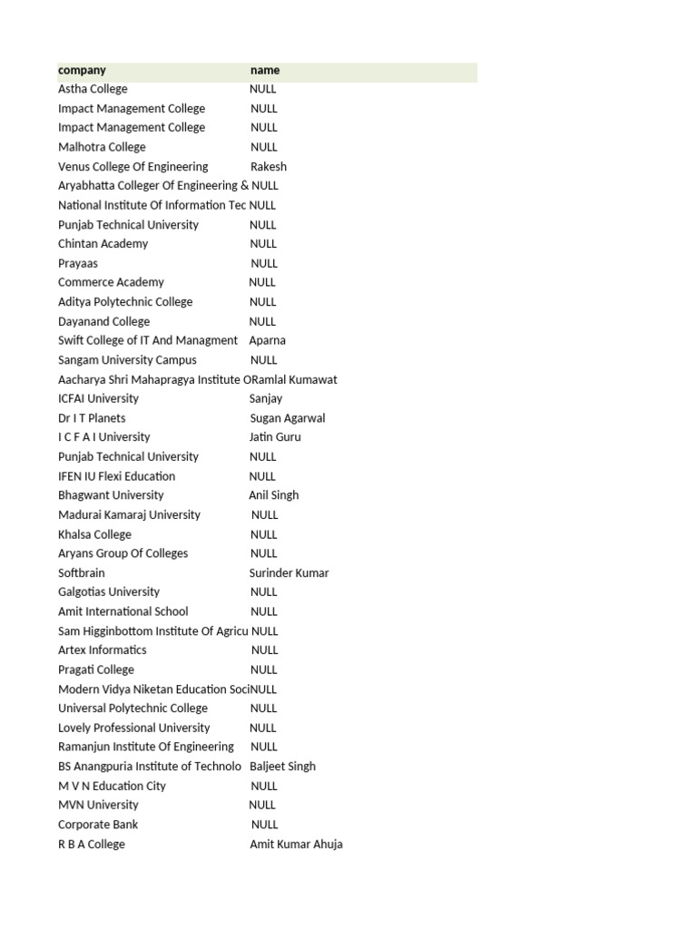 College Directory and Contacts List | PDF