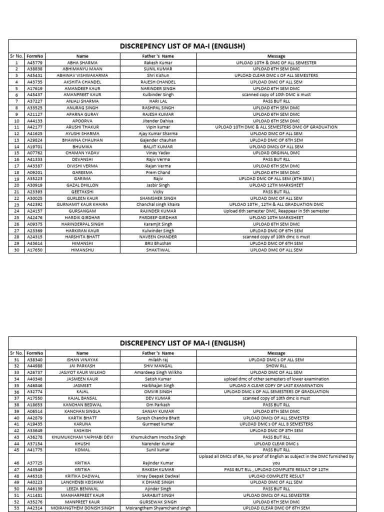Discrepency List of Ma - Eng 1 Sem-2012890408 | PDF