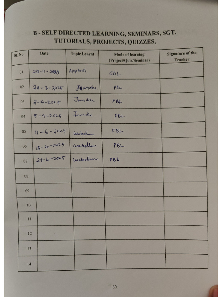 Physiology Logbook | PDF