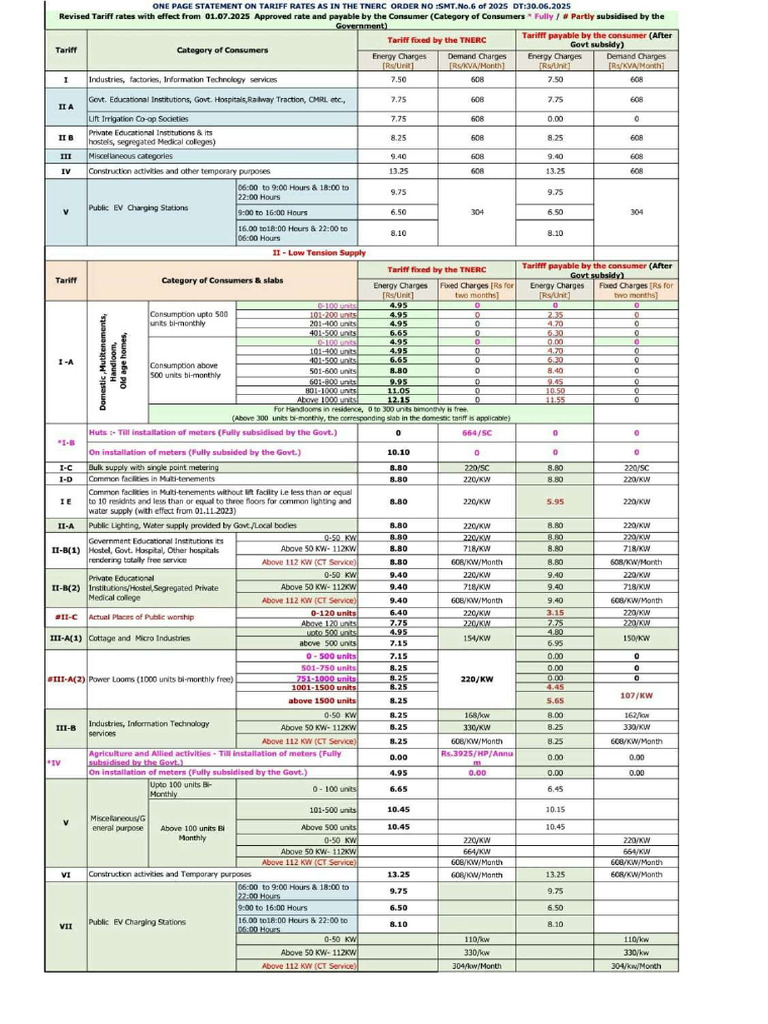 EB TARIFF CALCULATOR 2025 visual data 4