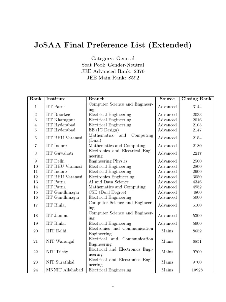 JoSAA Final Preference List 2023 | PDF | Career And Technical Education ...