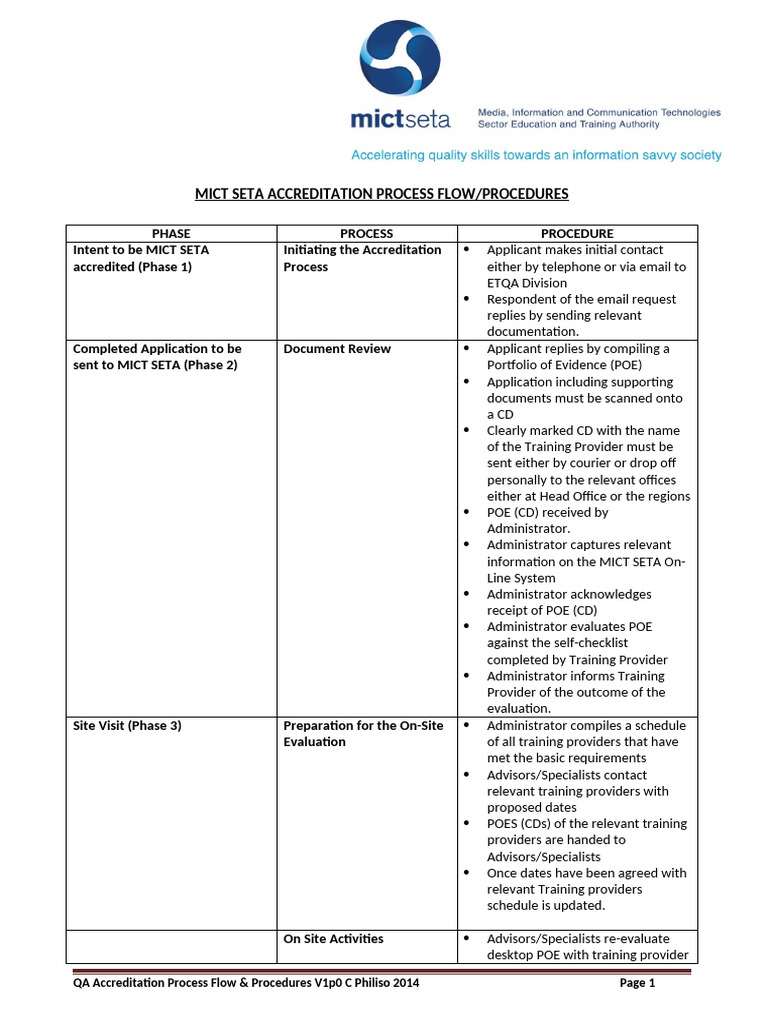 Mict Seta Qa - Accreditation Process Flow and Procedures 2014 | PDF ...