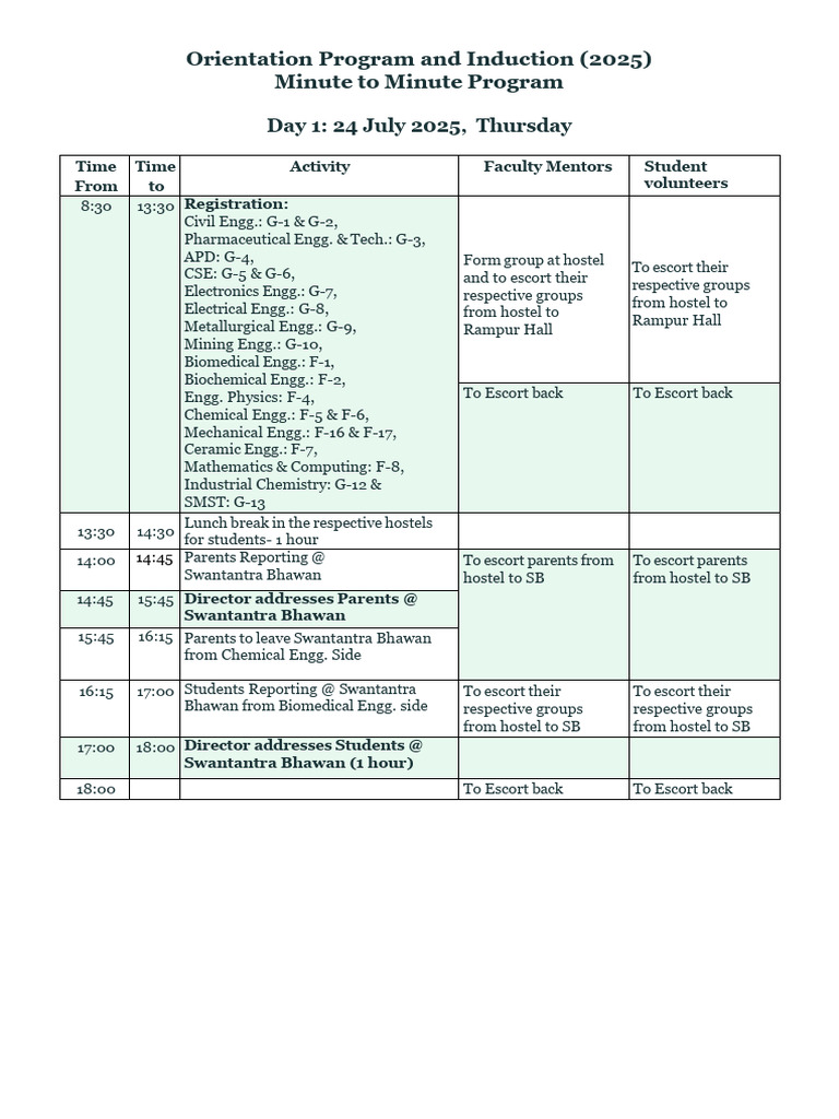 Orientation Program Schedule 2025 | PDF | Physical Sciences