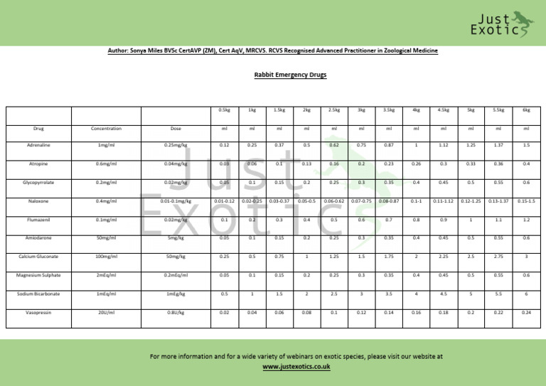 Rabbit Emergency Drug Dosage Guide | PDF | Drugs