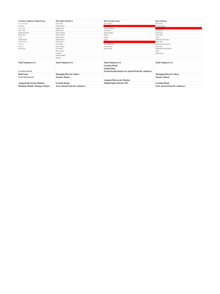 Summer Internship Program 2.0 | PDF