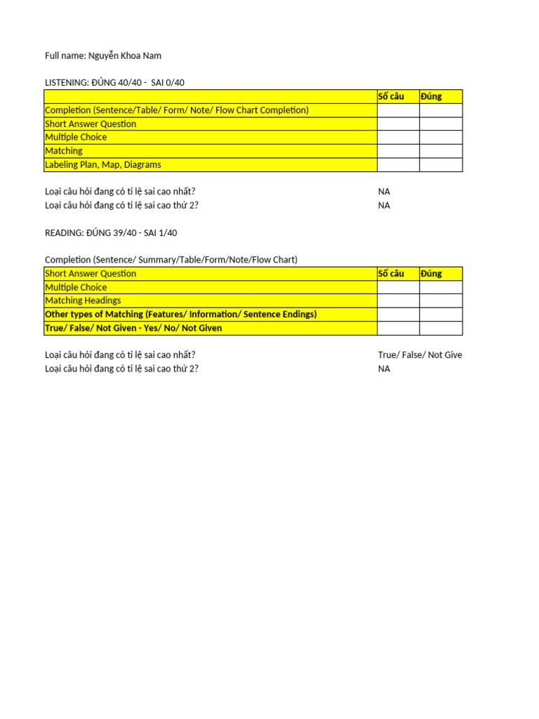 Result Analysis | PDF