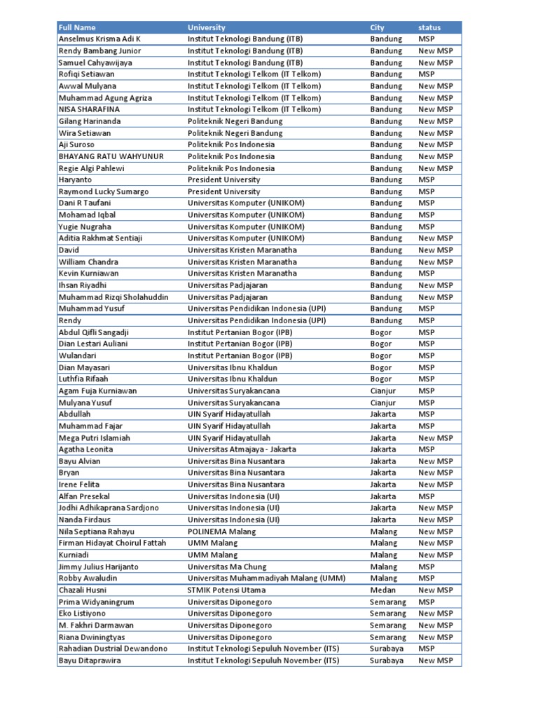 Current MSP | PDF | Computers