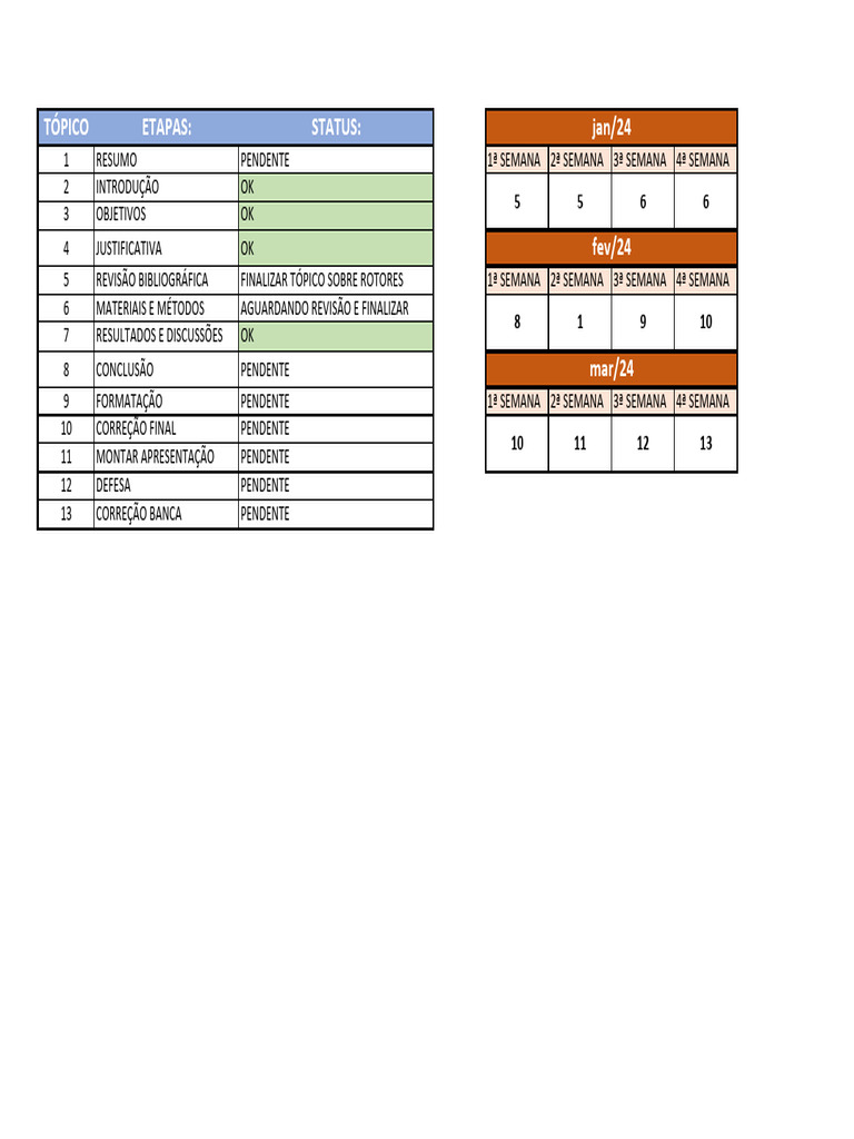 Cronograma TCC2 | PDF