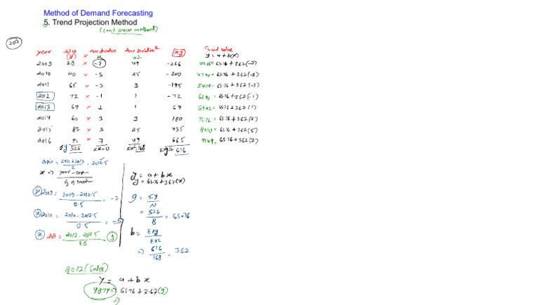 Lecture-21 Trend Projection Method | PDF