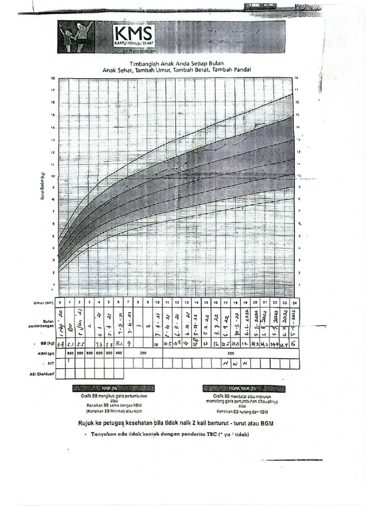 KMS Compressed | PDF