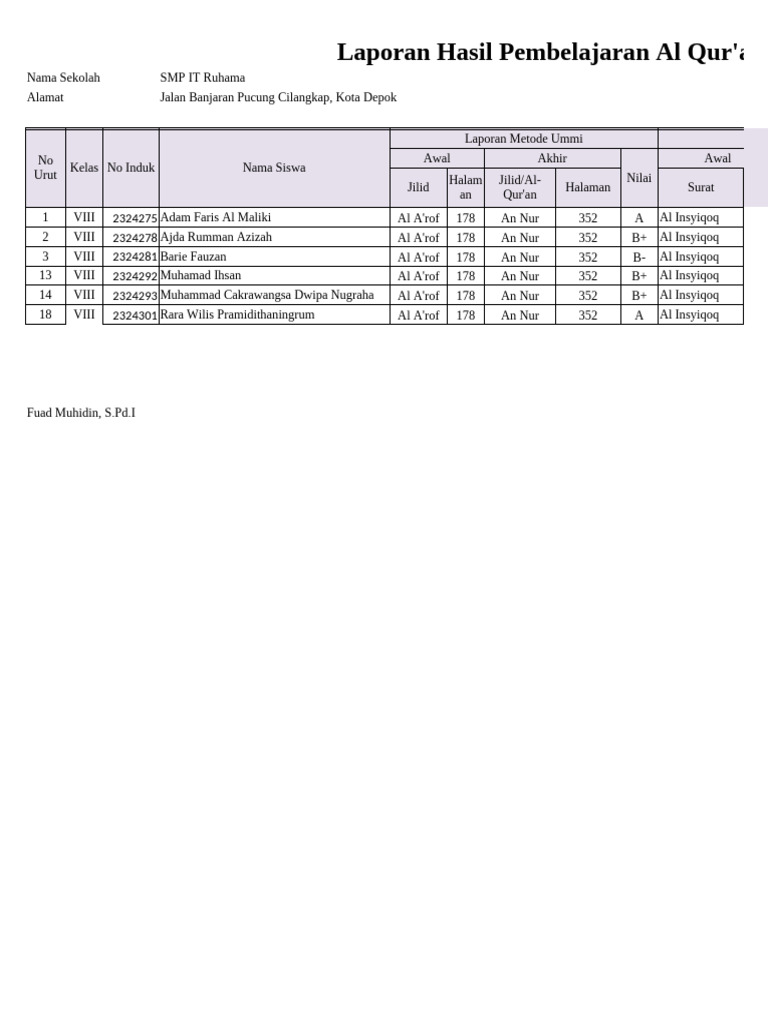 Laporan Pembelajaran Al Qur'an SMP IT Ruhama | PDF