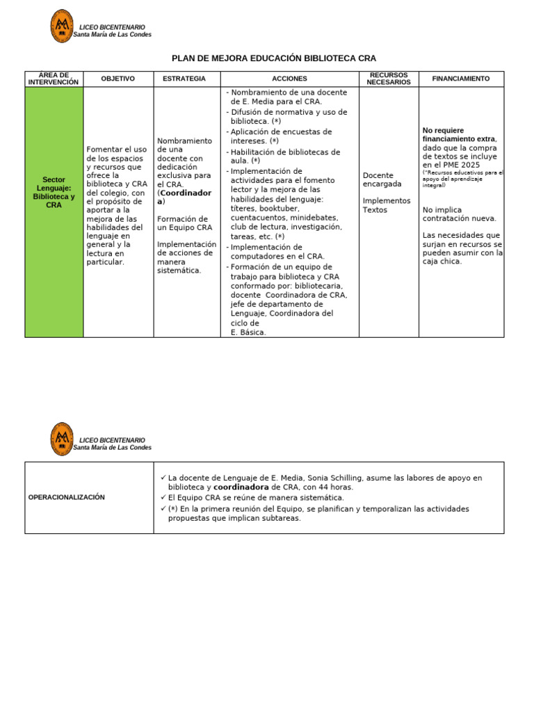 Plan de Mejora Cra - Mayo 2025 | PDF | Maestros | Aprendizaje