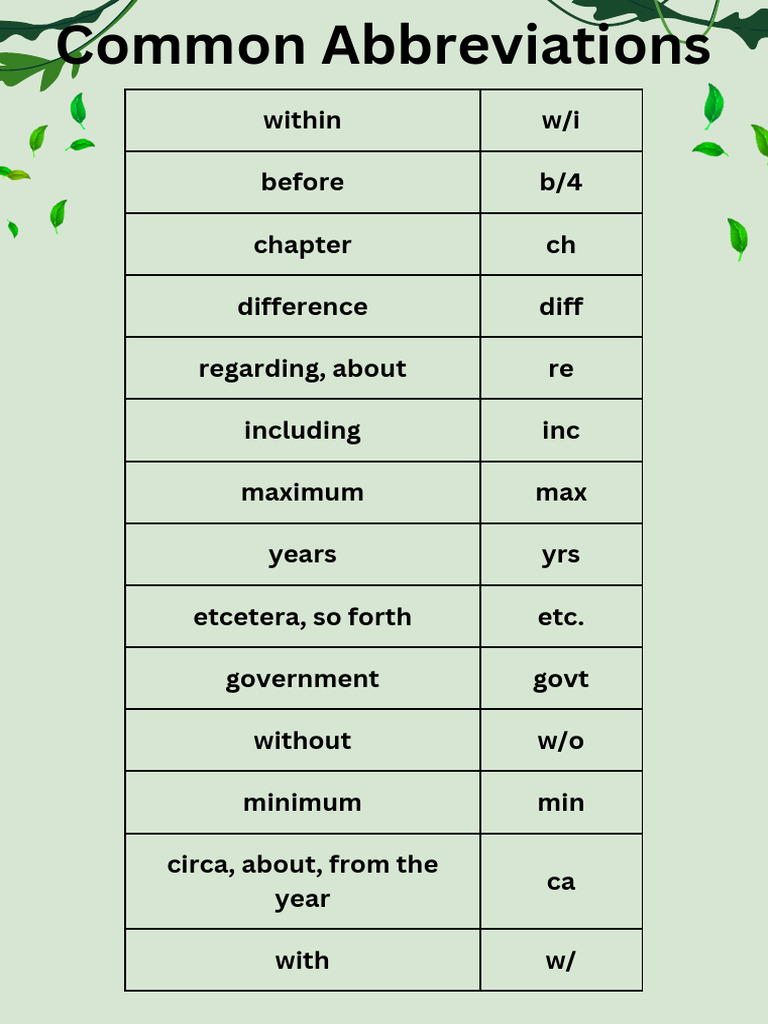 Common Abbreviations Guide | PDF