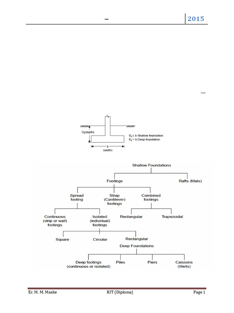 Types and Functions of Building Foundations | PDF | Foundation ...
