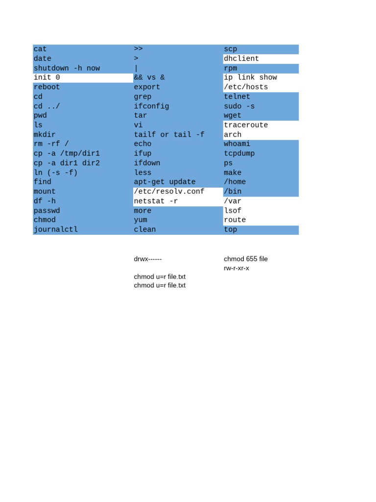 Linux Commands | PDF