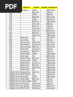 Store Dept Duty Roster: Puja 2023 | PDF | Hindu Worship | Kali