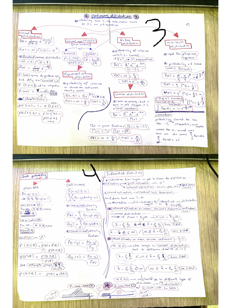 First - Second Summary | PDF