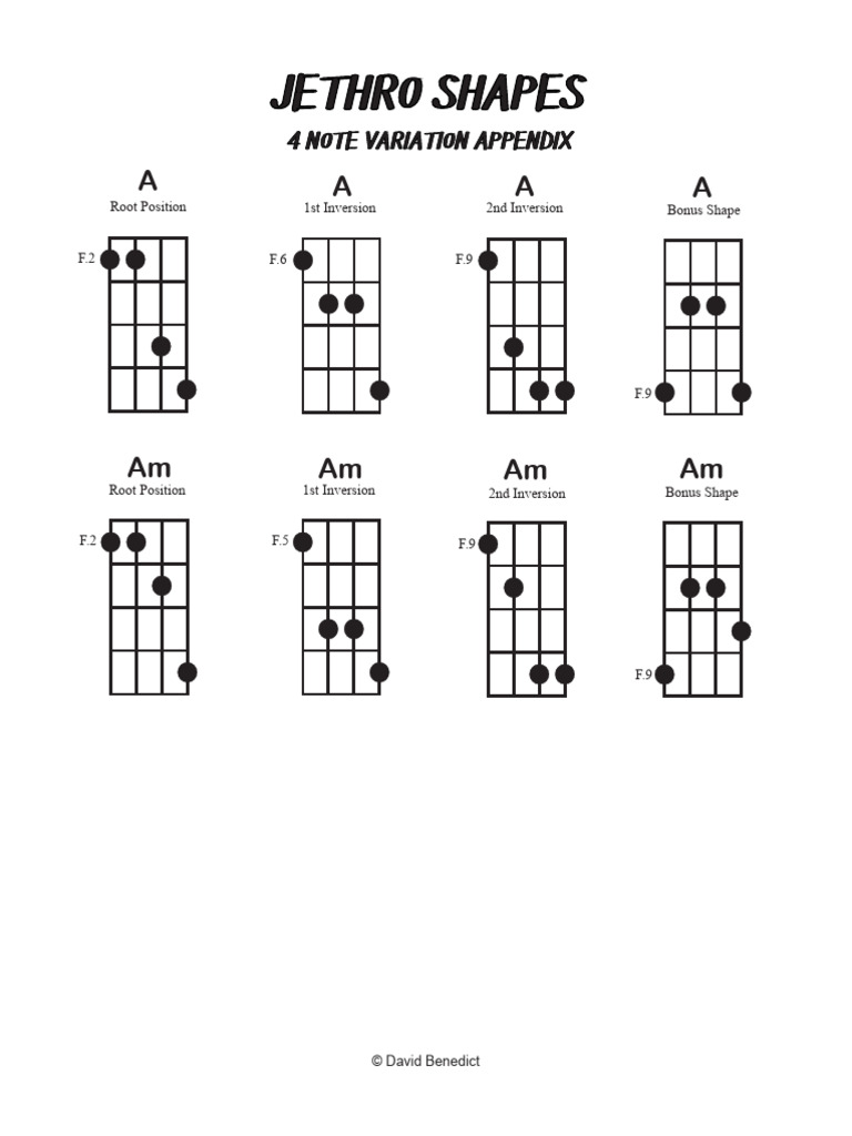 4 Note Variation Appendix - Score | PDF