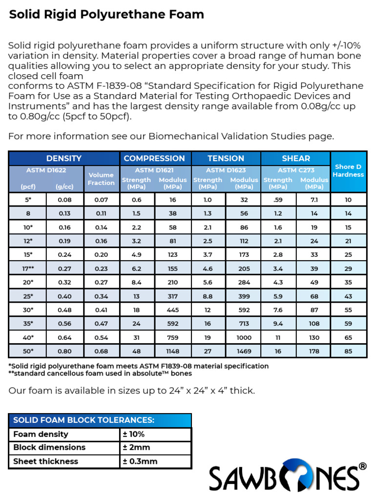 Solid Rigid Polyurethane Foam Properties | PDF | Foam | Density