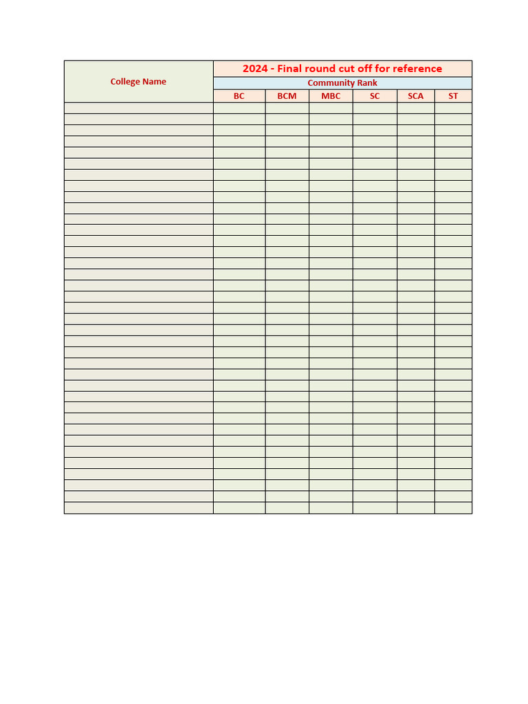 Stanley Medical College Cut Offs 2025 | PDF