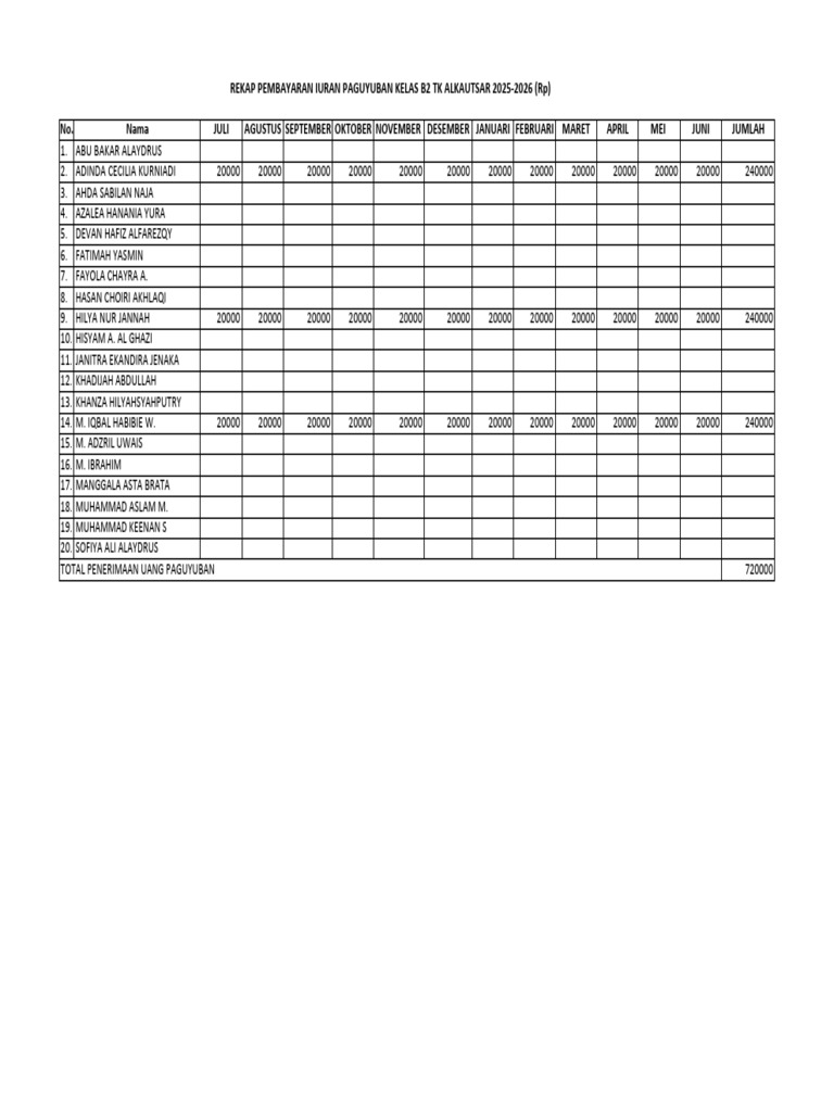 Rekap Pembayaran Iuran Kelas B2 TK | PDF