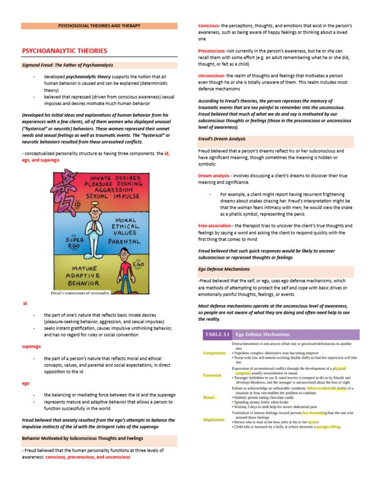Psychosocial Theories and Therapy Overview | PDF | Unconscious Mind ...