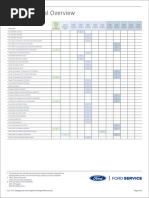 Ford Service Promise - Calculate Exact Estimate of Your Vehicle's Cost ...