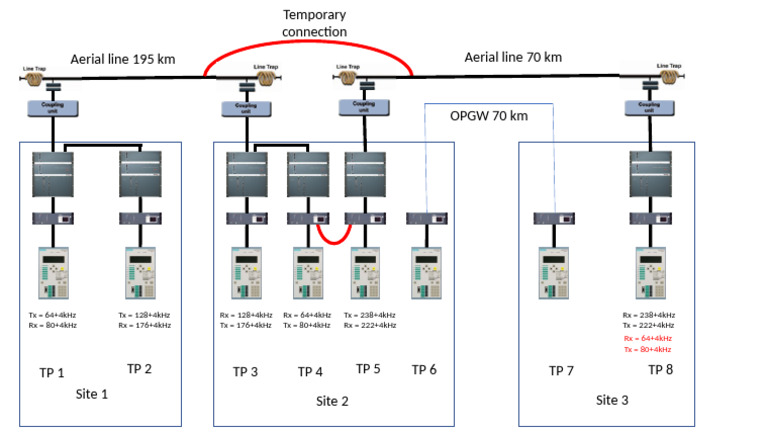 Aerial Line Specifications and Connections | PDF
