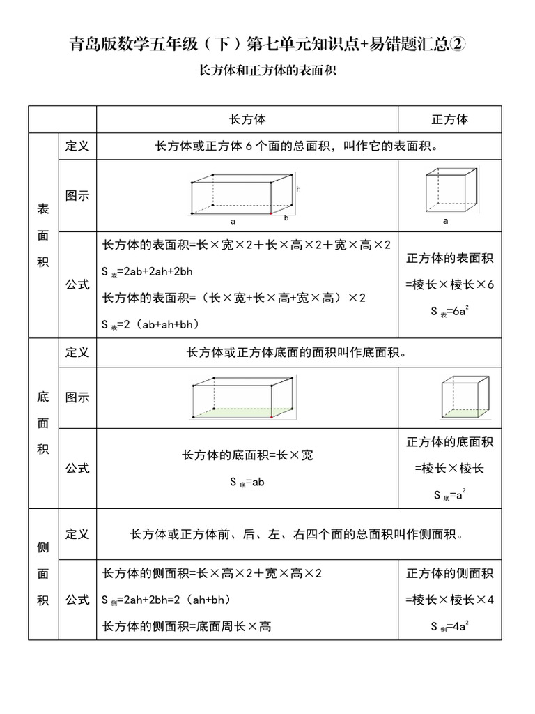 第七单元知识点易错题汇总二| PDF