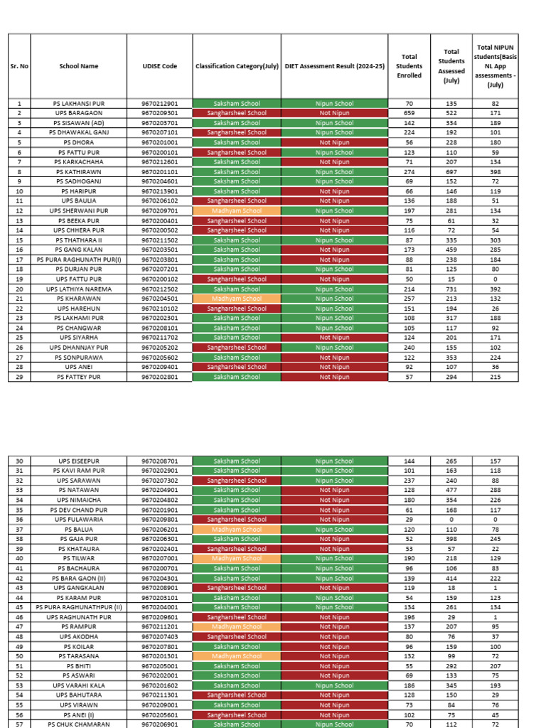 Classification Category Baragaon NBMC Portal | PDF