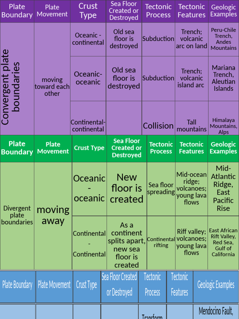 Summary Plate Tectonic | PDF | Plate Tectonics | Tectonics