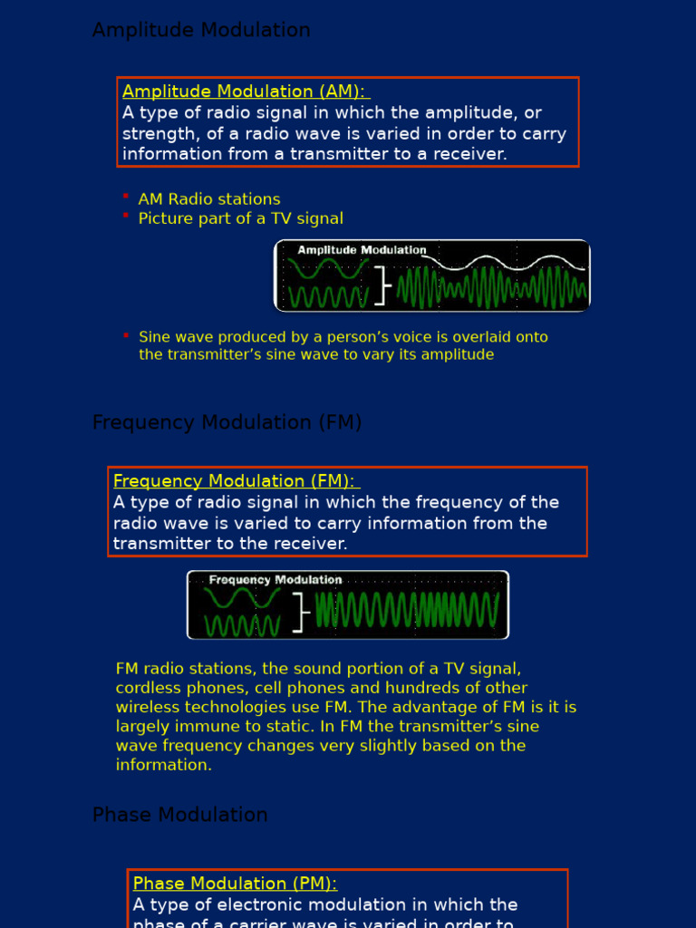 Wave Modulations | PDF