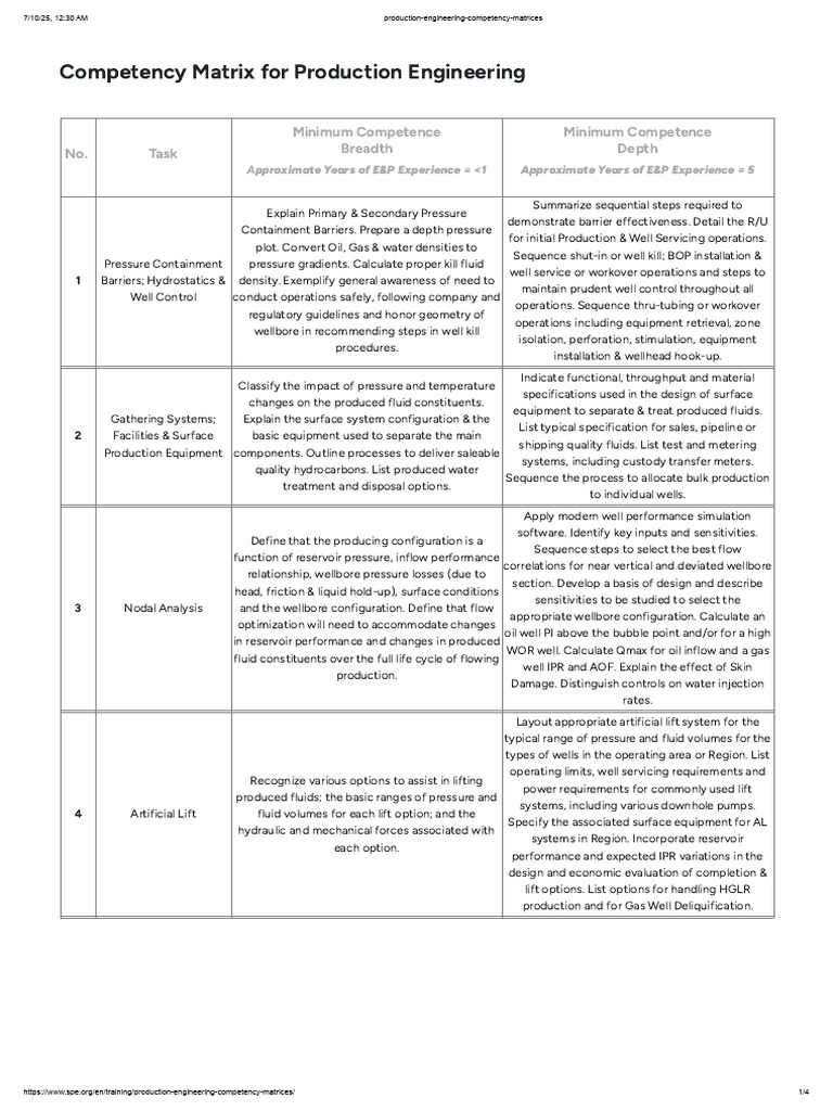 Production Engineering Competency Matrices | PDF | Linear Algebra | Algebra